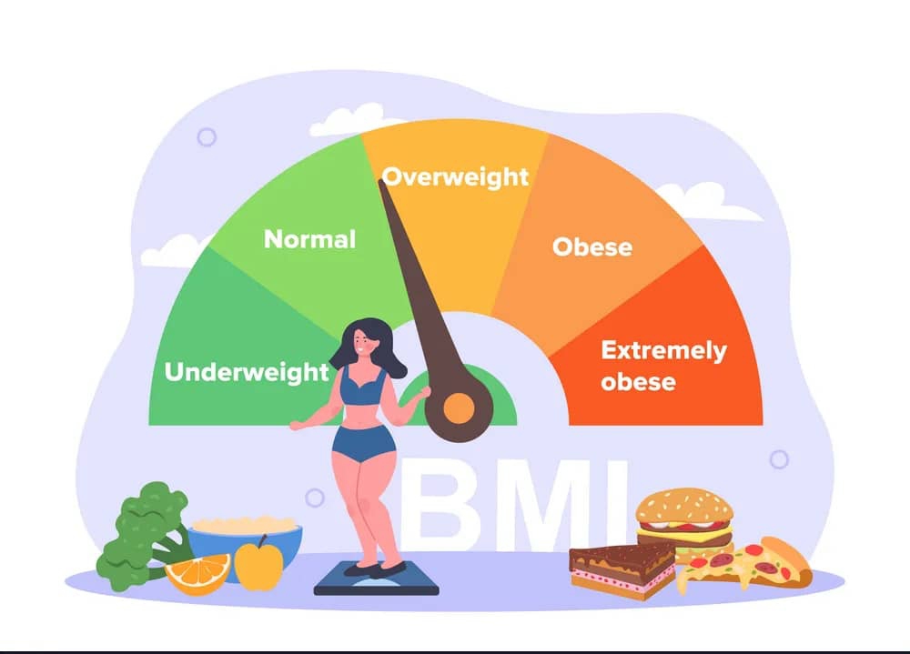 Punguza Unene–Vipimo vya BMI – Tiba na Ushauri